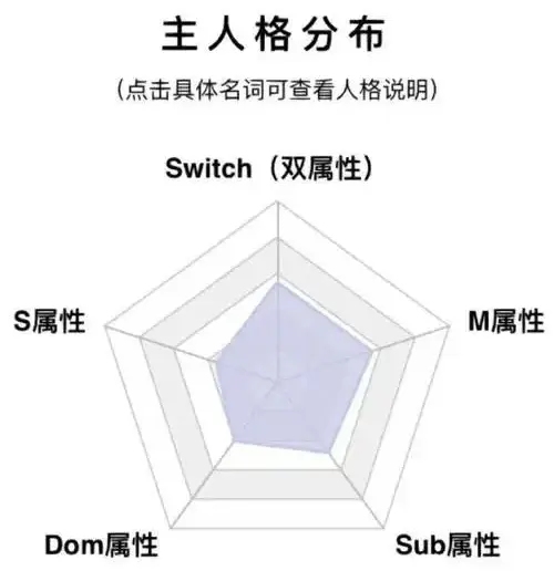 西檬之家字母圈新人入坑必看:SSC原则是什么? 一