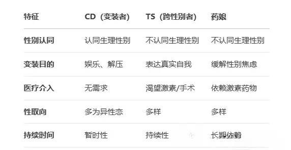西檬之家字母圈圣水是什么? 一